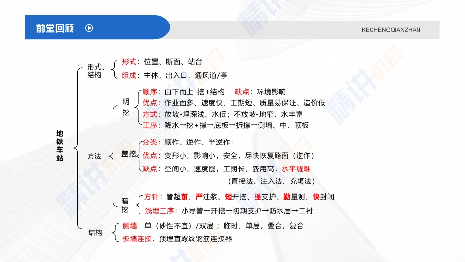 2022年一建市政实务（第02轮）第10讲-地下水控制；深基坑支护结构与边坡防护;（1）.pdf_第2页