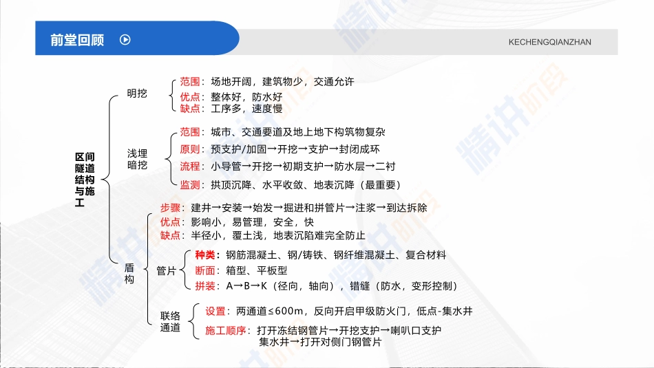 2022年一建市政实务（第02轮）第10讲-地下水控制；深基坑支护结构与边坡防护;（1）.pdf_第3页