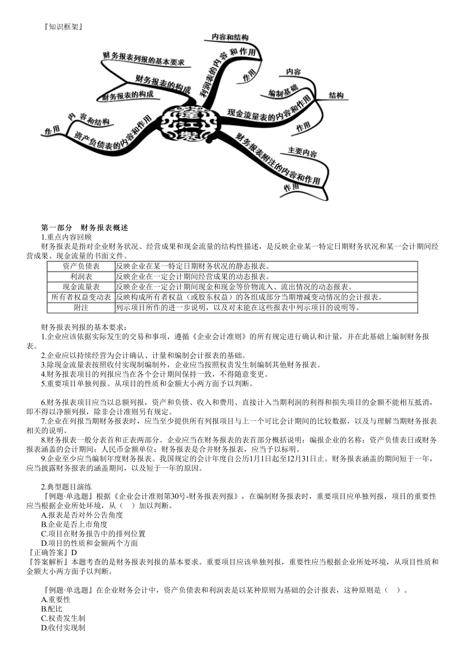 14、第二篇　1Z102050第01讲　企业财务报表.pdf_第1页