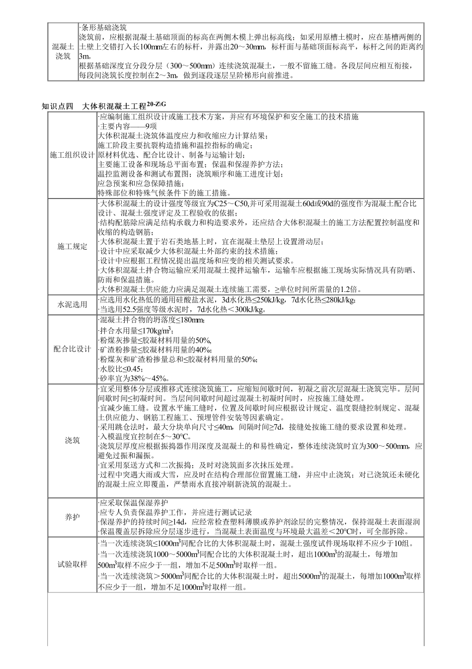 17、1A415000第06讲　混凝土基础施工、砌体基础施工.pdf_第2页