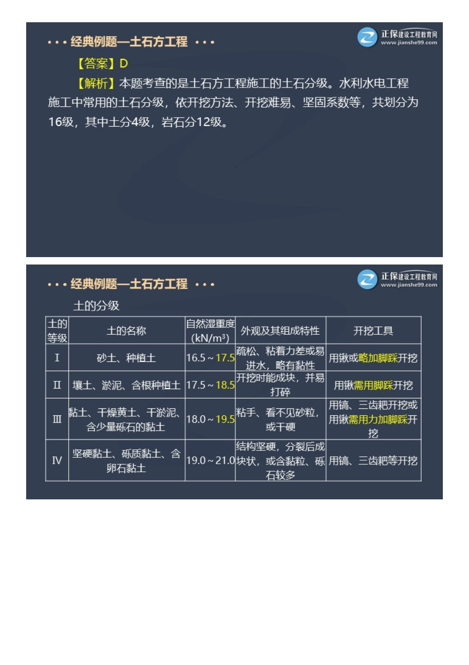 2022一级建造师水利工程百题大战（二）.pdf_第3页