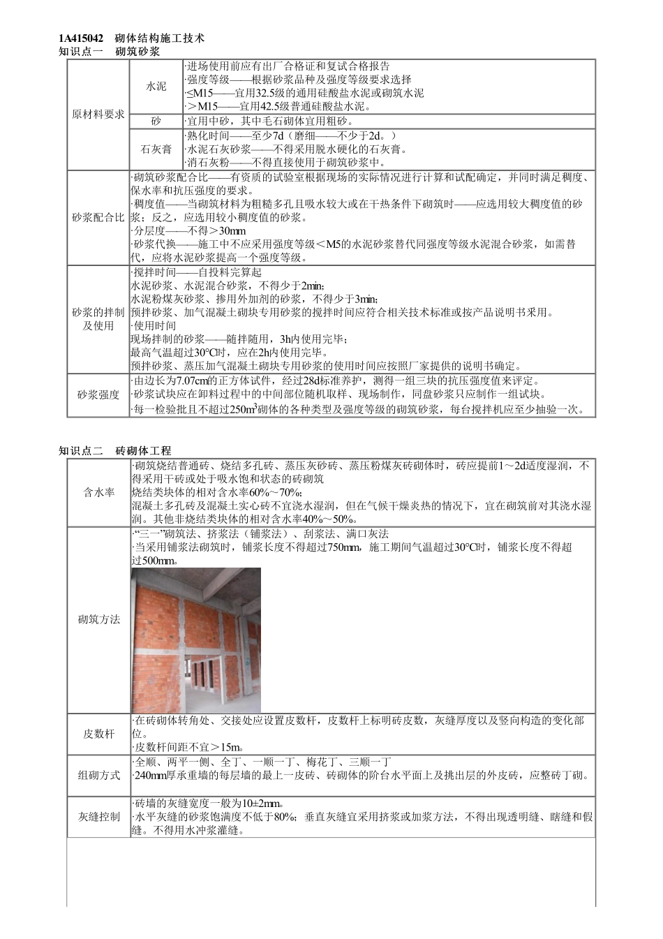 21、1A415000第10讲　砌体结构施工技术.pdf_第1页