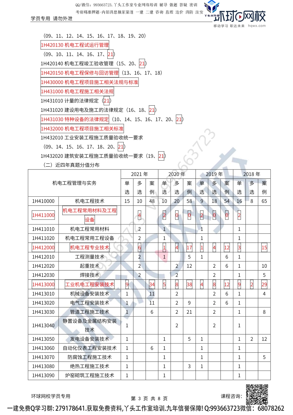 2022一建机电备考指导-苏亭.pdf_第3页