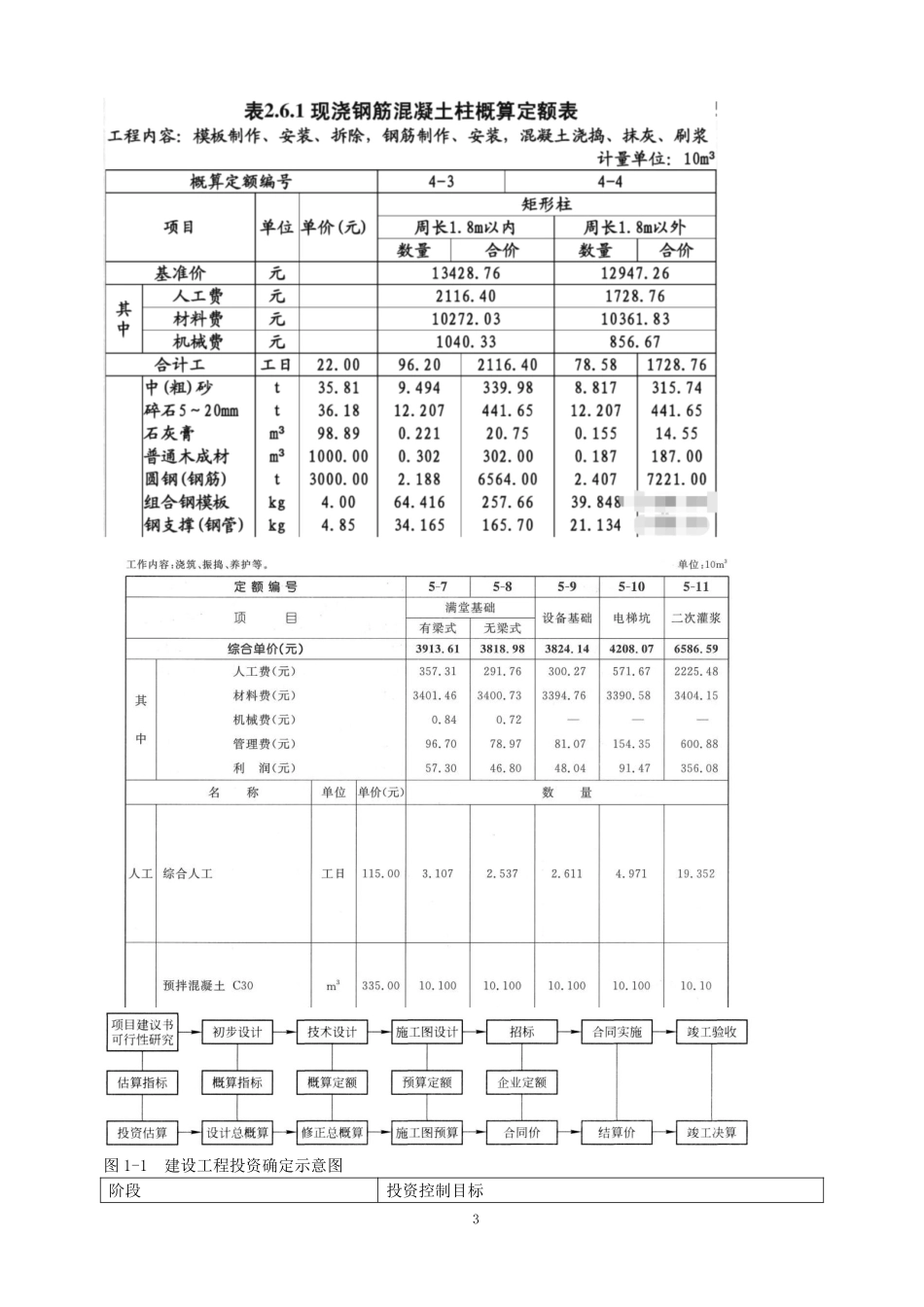 2023监理目标控制（投资）土木教材精讲（第1-3章）讲义打印版&.pdf_第3页
