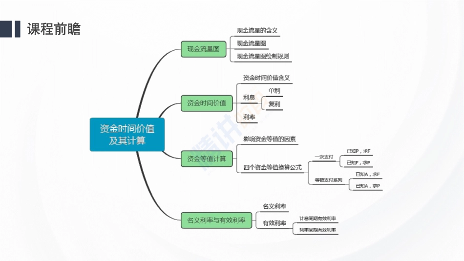 2024一建建设工程经济第二讲.pdf_第1页