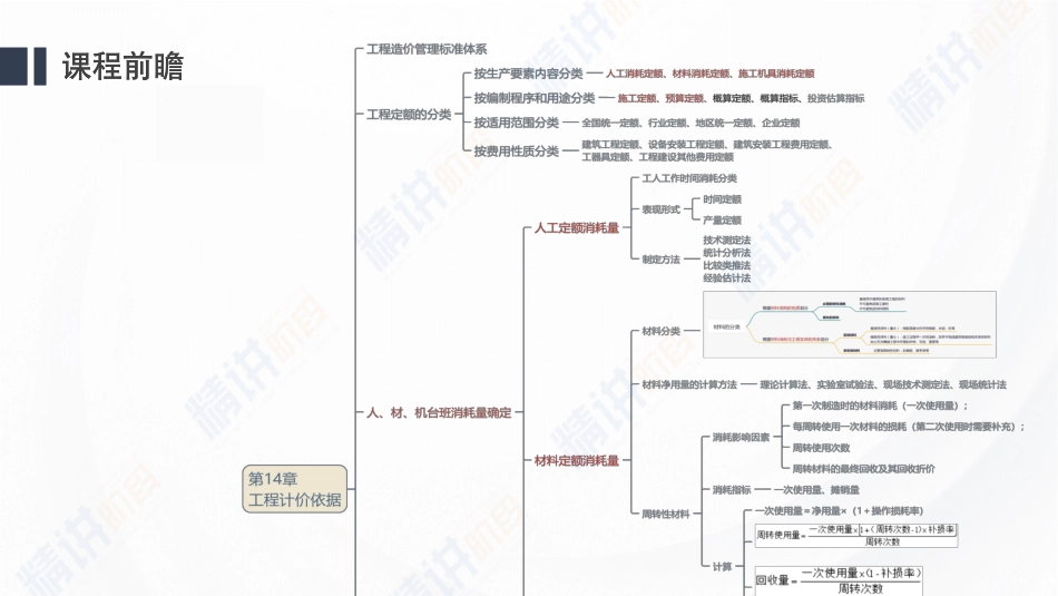 2024一建建设工程经济第十二讲-第3篇第15章.pdf_第1页