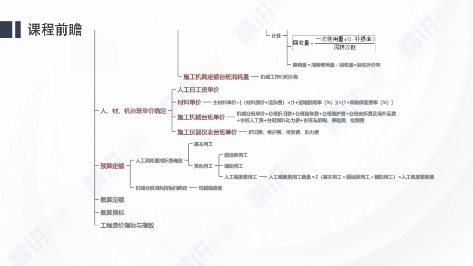 2024一建建设工程经济第十二讲-第3篇第15章.pdf_第2页