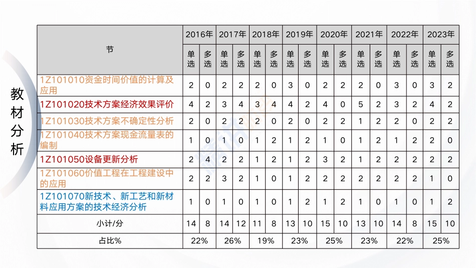 2024一建建设工程经济第一讲.pdf_第3页