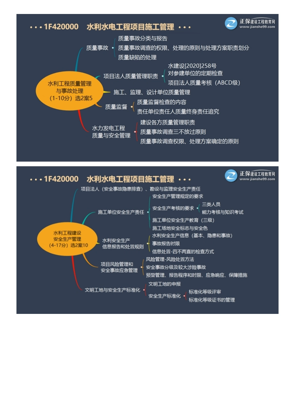 2022一级建造师水利工程百题大战（六）.pdf_第2页