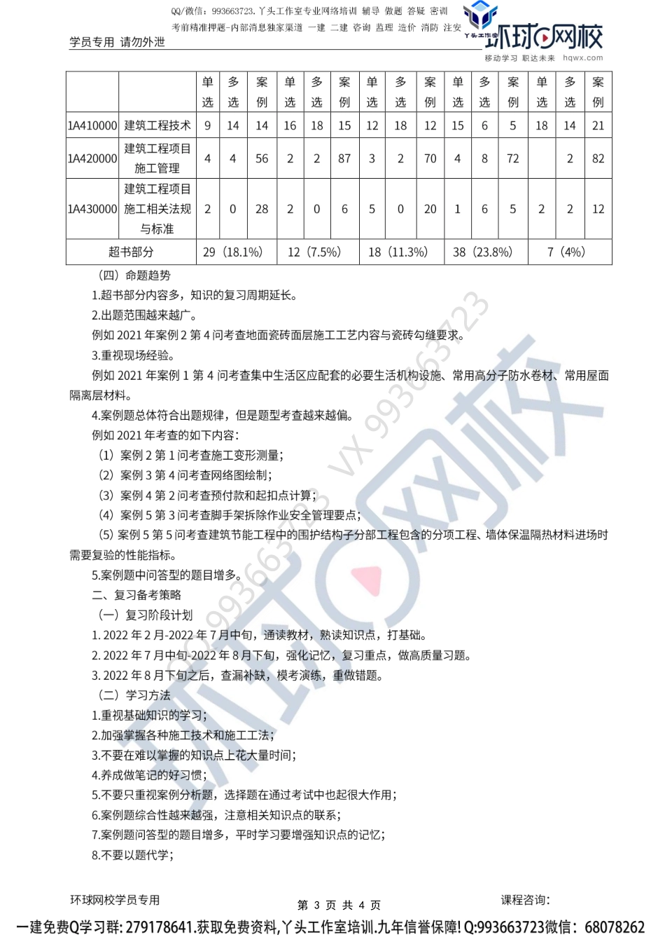 2022一建建筑备考指导-孙文波.pdf_第3页