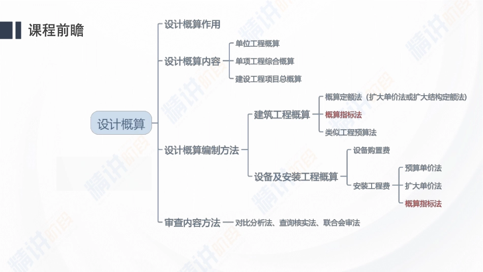 2024一建建设工程经济第十二讲-第3篇第16章.pdf_第1页