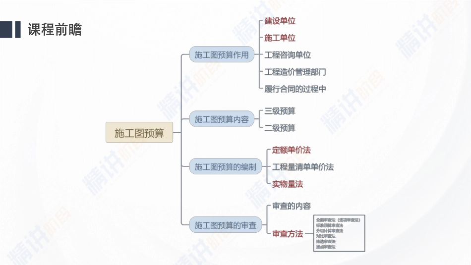 2024一建建设工程经济第十二讲-第3篇第16章.pdf_第2页