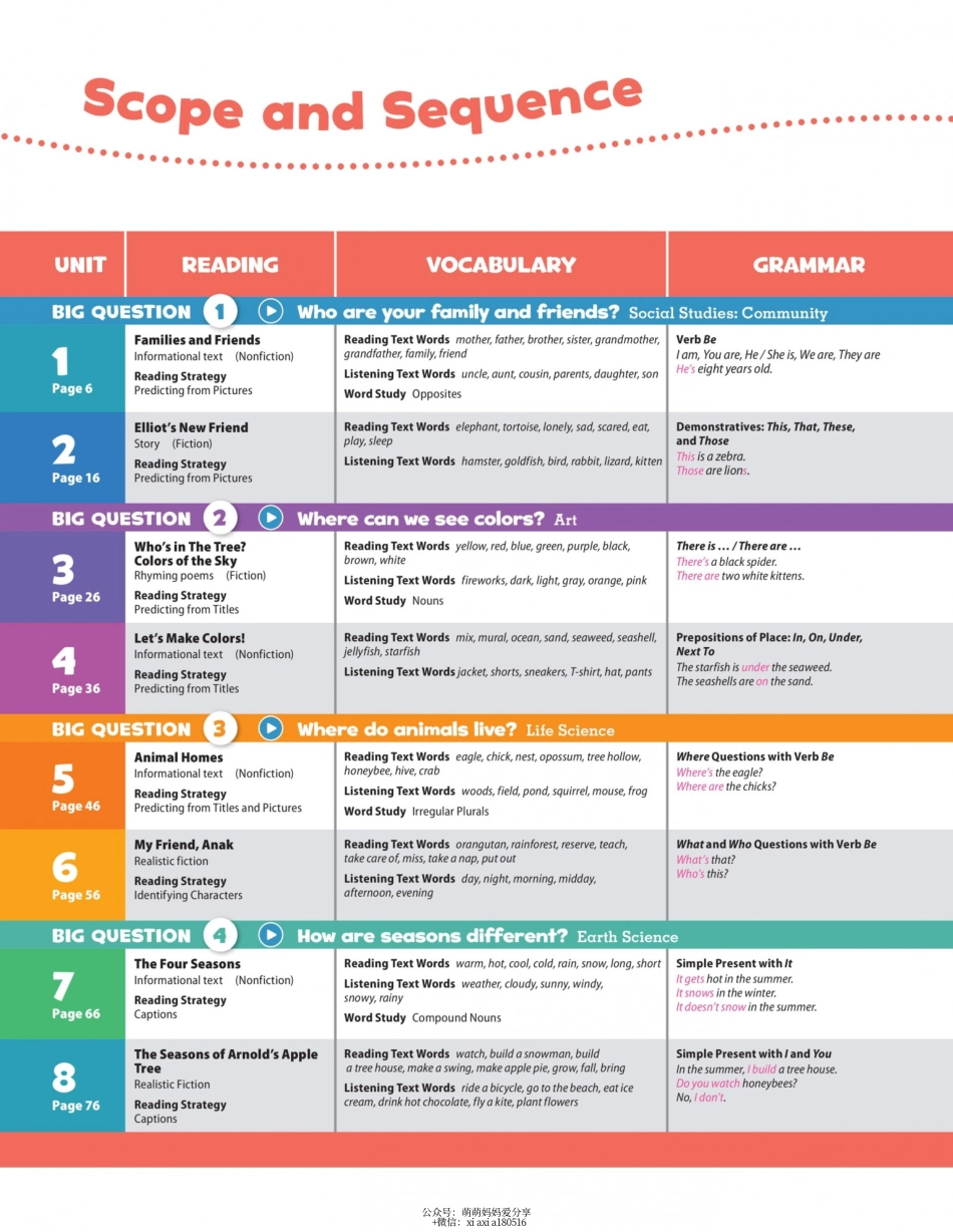 OD2e L1 student's book 高清位图版.pdf_第3页