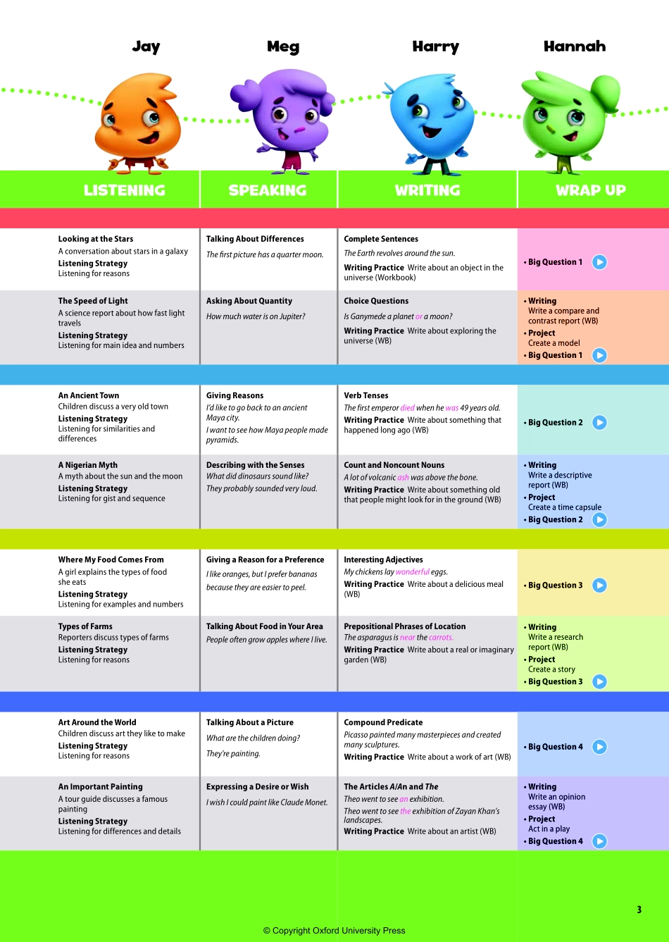 OD2e L4 teacher's guide 高清矢量版.pdf_第3页