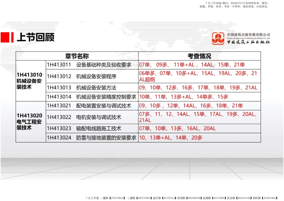 WM_（22.01.23）2022一建《机电》基础直播班第A轮.pdf_第2页