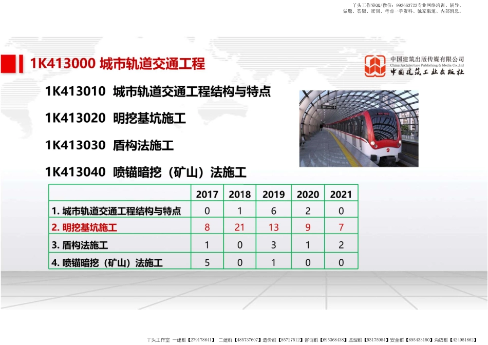 WM_（22.03.10）2022一建《市政》基础直播班第A轮.pdf_第3页