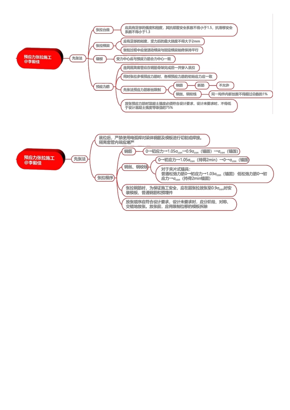 37、1K412000第11讲　预应力混凝土施工技术（三）.pdf_第3页