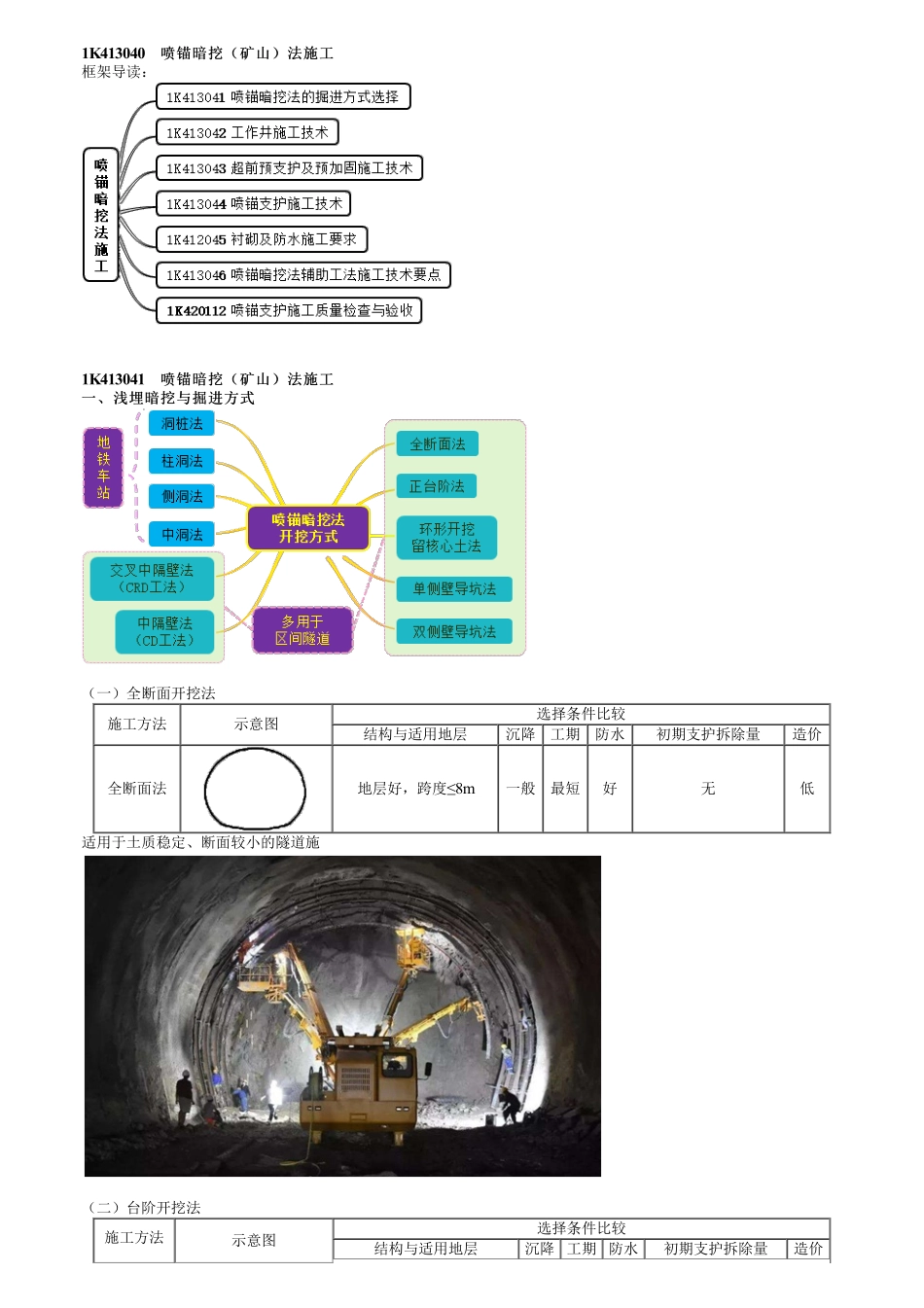 49、1K413000第14讲　喷锚暗挖及工作井施工技术.pdf_第1页