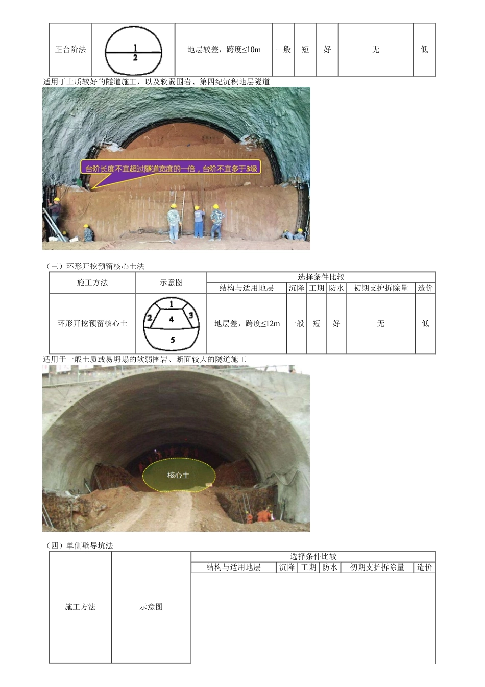 49、1K413000第14讲　喷锚暗挖及工作井施工技术.pdf_第2页
