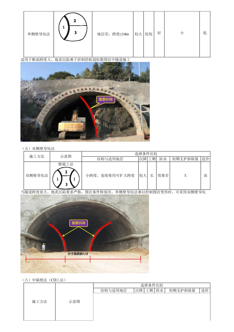 49、1K413000第14讲　喷锚暗挖及工作井施工技术.pdf_第3页