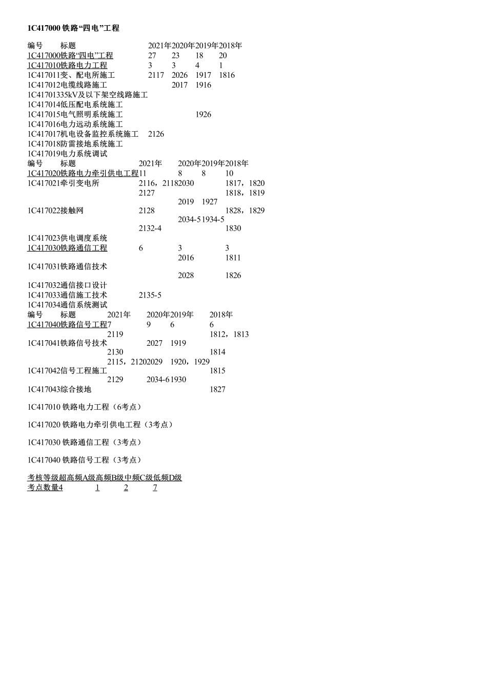 052.铁路电力工程（一）.pdf_第1页