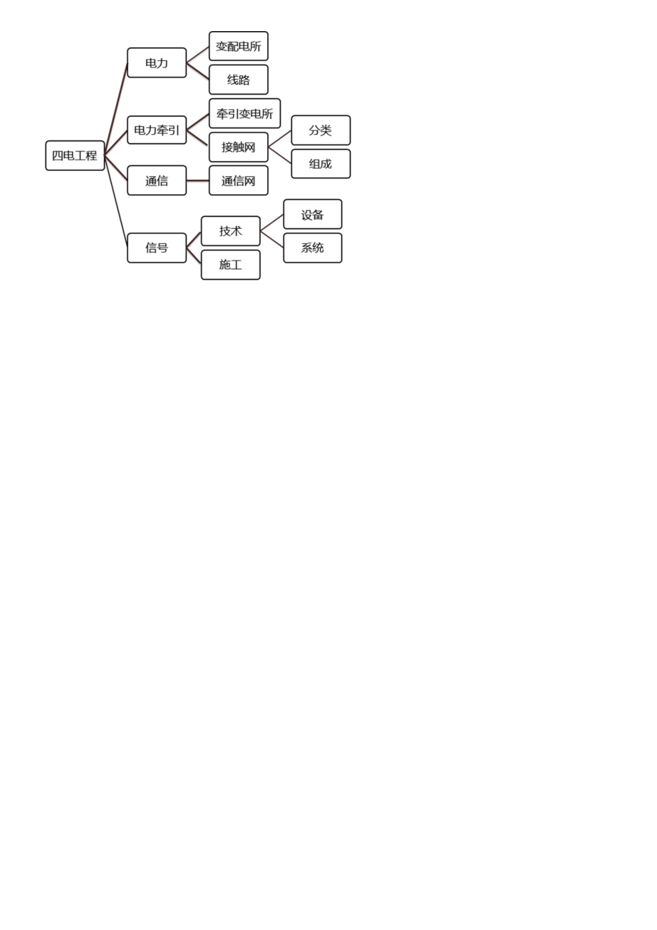 052.铁路电力工程（一）.pdf_第2页