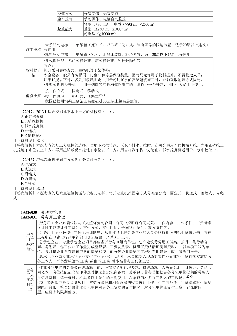 57、1A426000第02讲　项目资源管理（二）.pdf_第3页