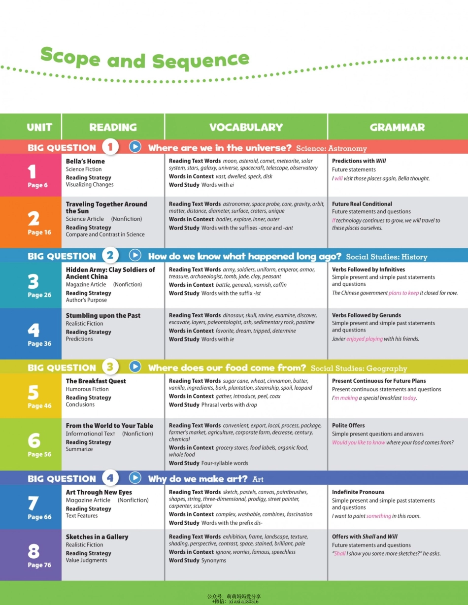 OD2e L4 student's book 高清位图版.pdf_第3页
