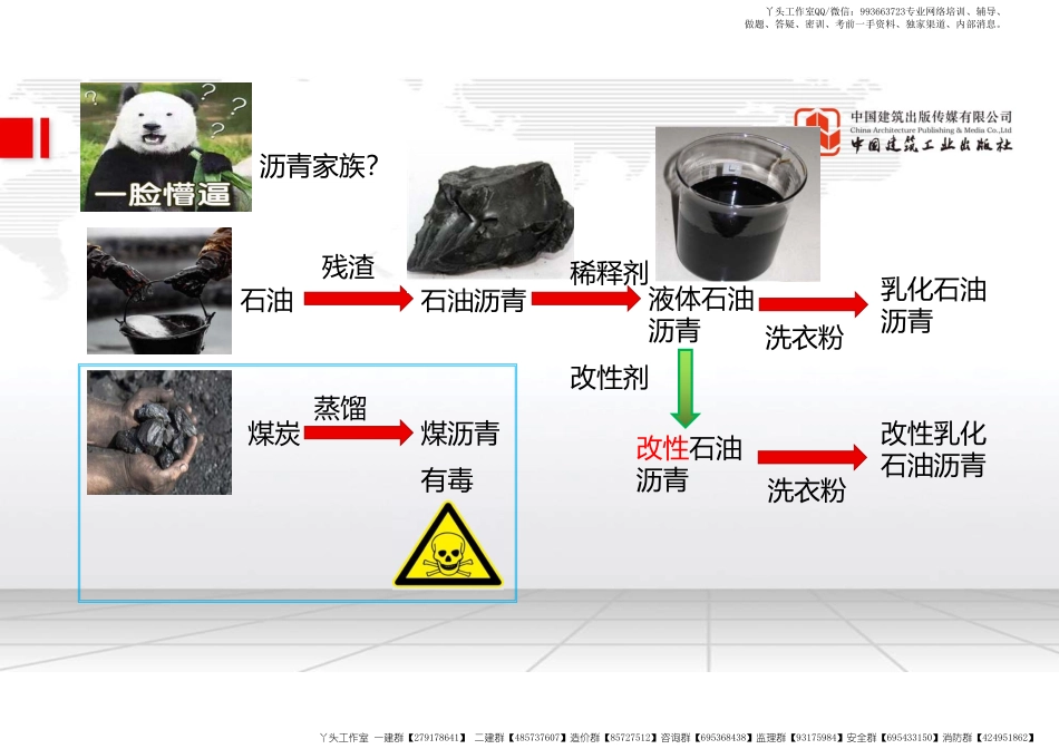 WM_（22.01.23）2022一建《公路》基础直播班第A轮.pdf_第3页