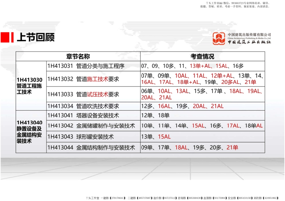 WM_（22.02.24）2022一建《机电》基础直播班第A轮.pdf_第2页