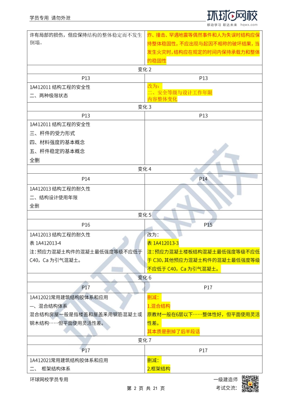 00、2022一建建筑教材变动解析.pdf_第2页
