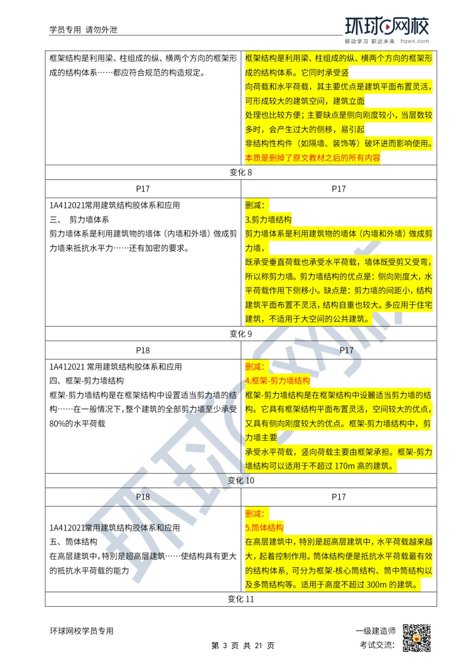 00、2022一建建筑教材变动解析.pdf_第3页