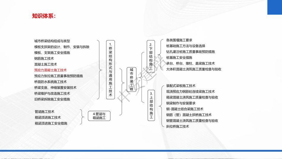 2022年一建市政实务（第02轮）第06讲-一建=第6讲-预应力混凝土施工技术；桥面防水系统施工技术；各类围堰施工要求；桩基础施工方法与设备选择；（1）.pdf_第2页