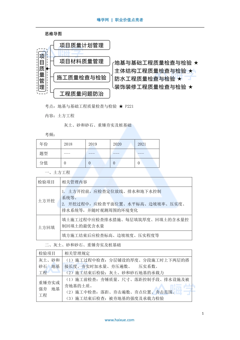 1A420000-（55）建筑工程项目管理-施工质量检查与检验.pdf_第1页