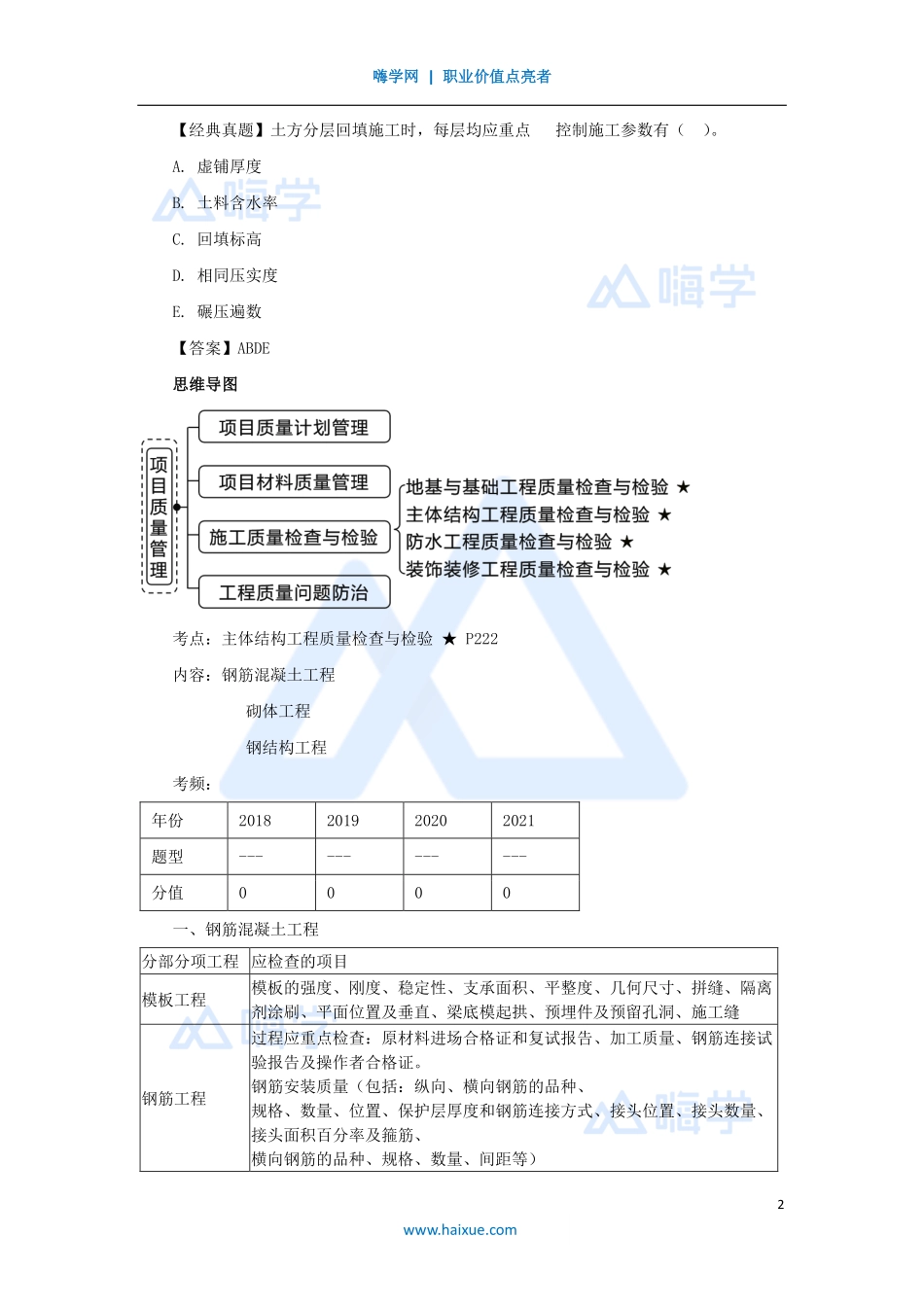1A420000-（55）建筑工程项目管理-施工质量检查与检验.pdf_第2页