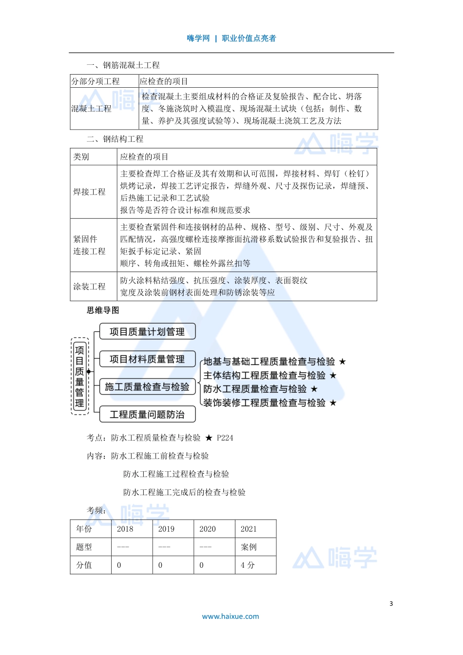 1A420000-（55）建筑工程项目管理-施工质量检查与检验.pdf_第3页