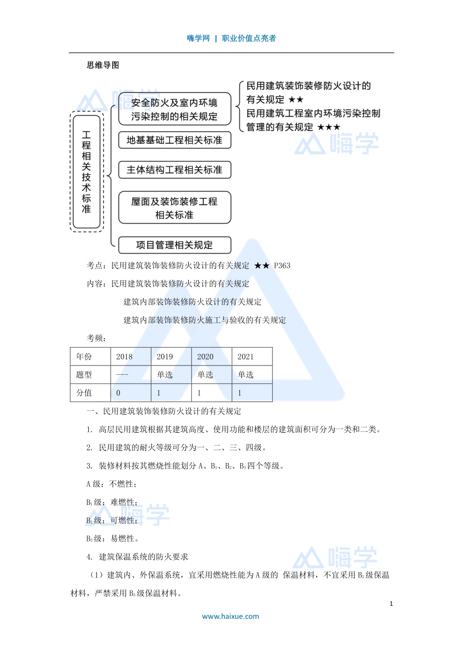 1A430000-（75）工程相关技术标准1.pdf_第1页
