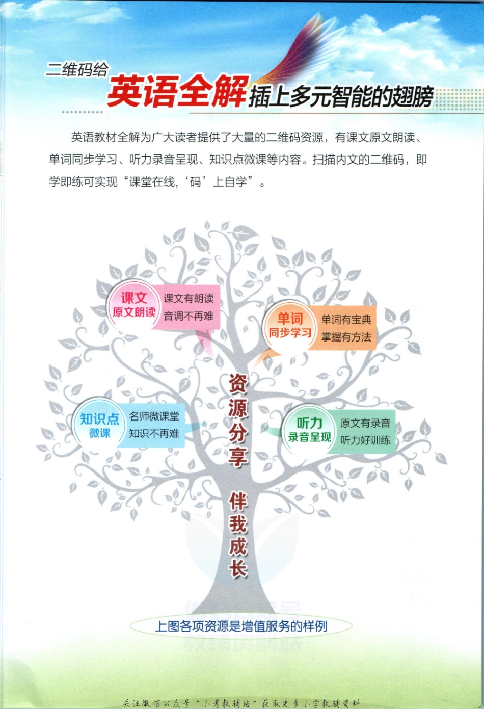 小学教材全解六年级上册英语人教精通版【】.pdf_第3页