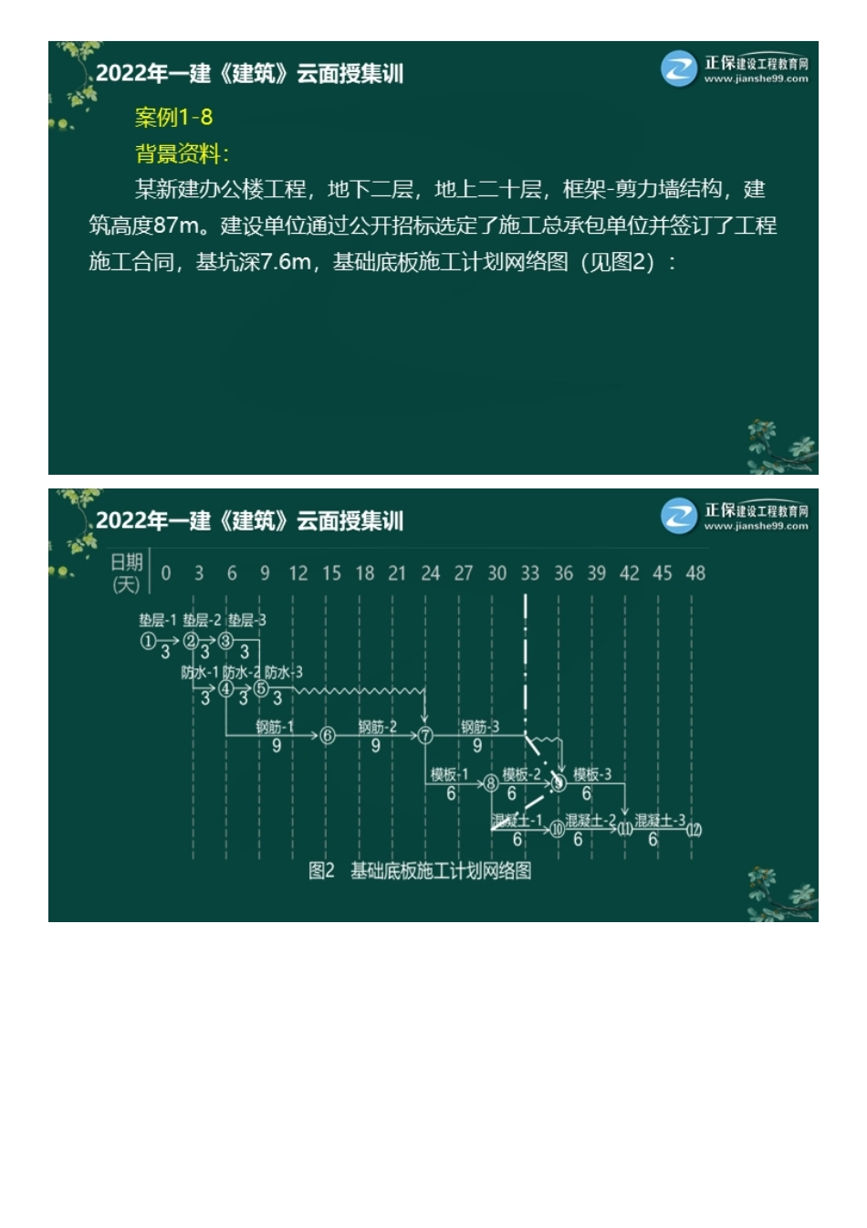 02、面授集训（一）下午.pdf_第1页