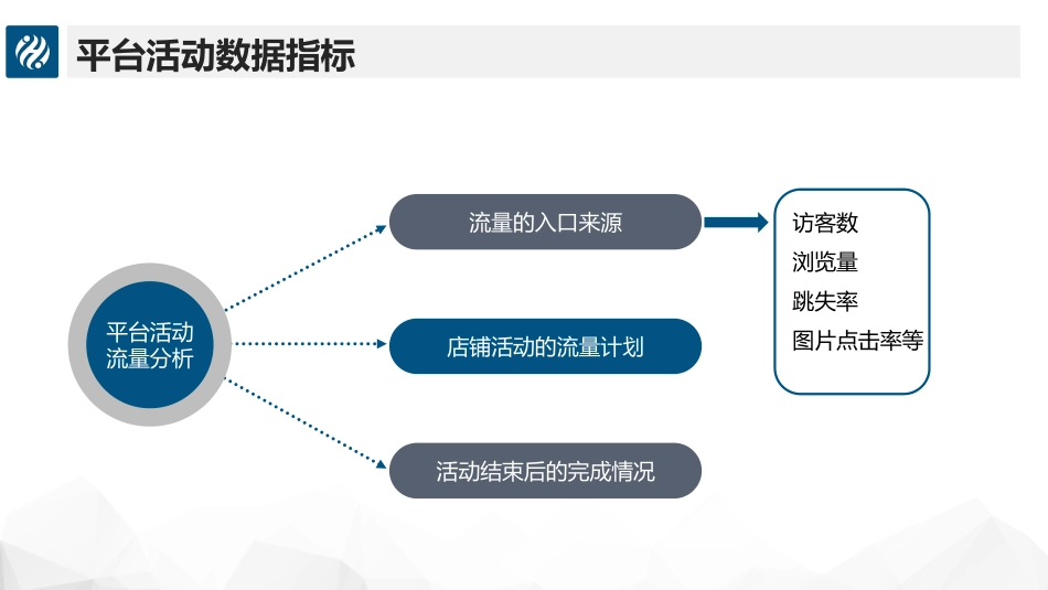 4.2推广效果分析与优化.pdf_第3页