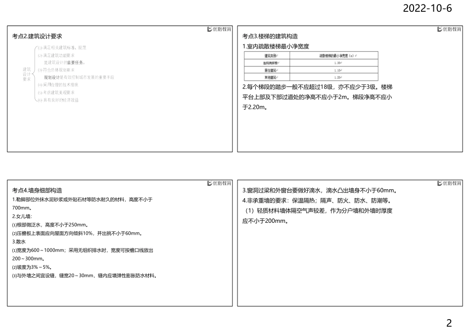 02_2022一建《建筑实务》大Ｖ指考课【配套讲义】.pdf_第2页