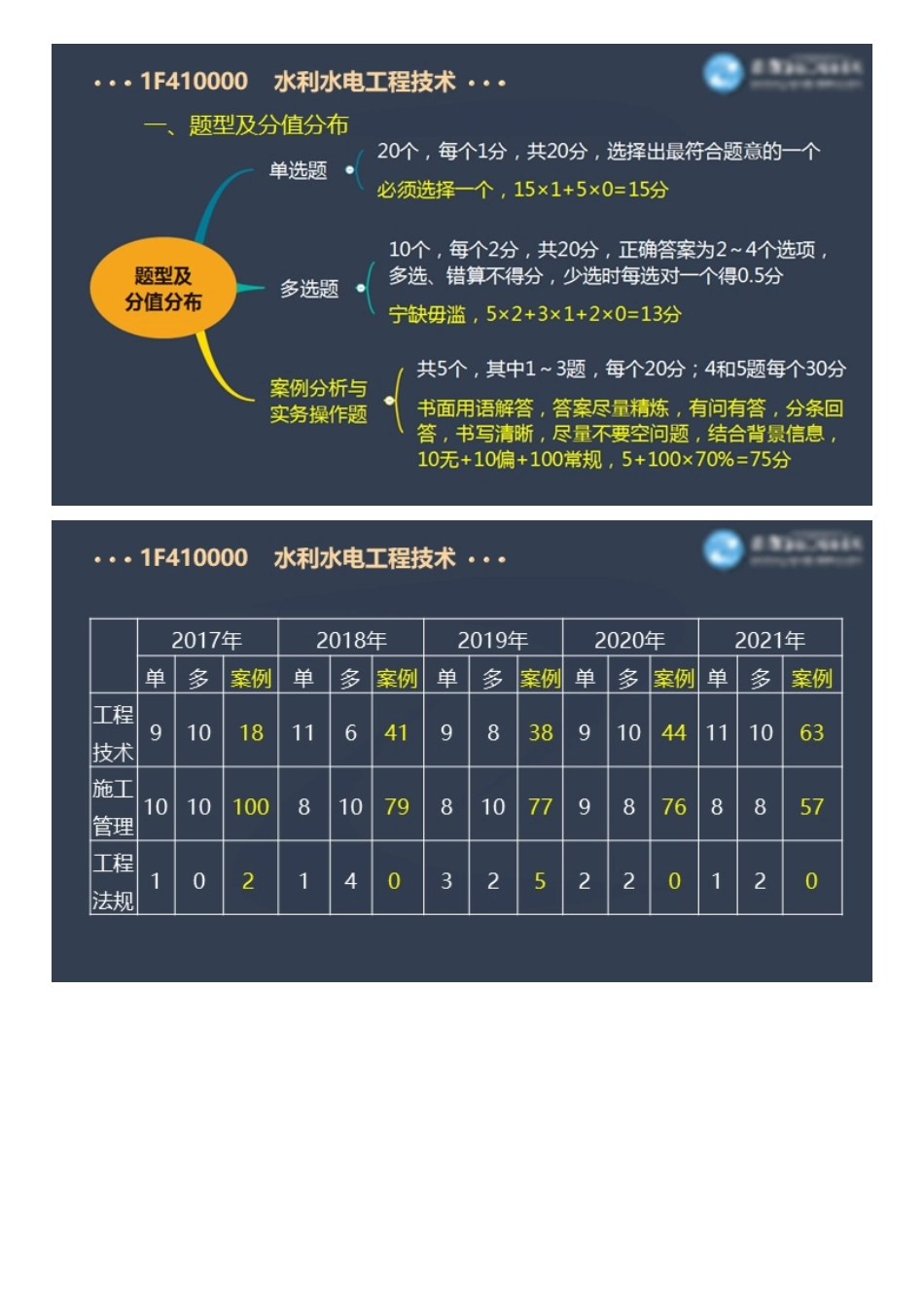 2022一级建造师水利工程百题大战（一）.pdf_第3页
