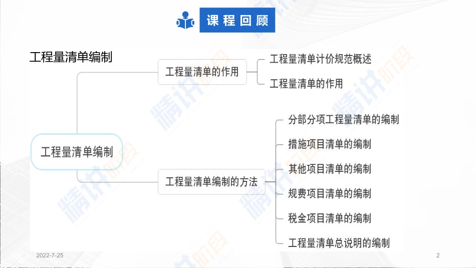 2022一建工程经济（第02轮）第12讲-教材精讲-1Z103060　工程量清单计价（1）.pdf_第2页