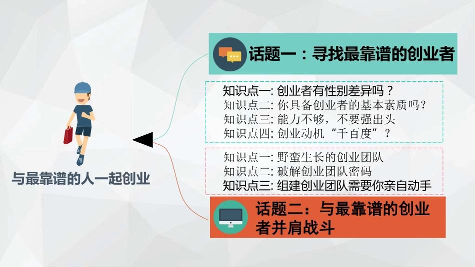 教学课件2.1寻找最靠谱的创业者.pdf_第2页