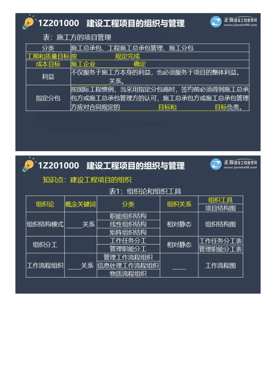 2022一级建造师项目管理考前点拨.pdf_第3页