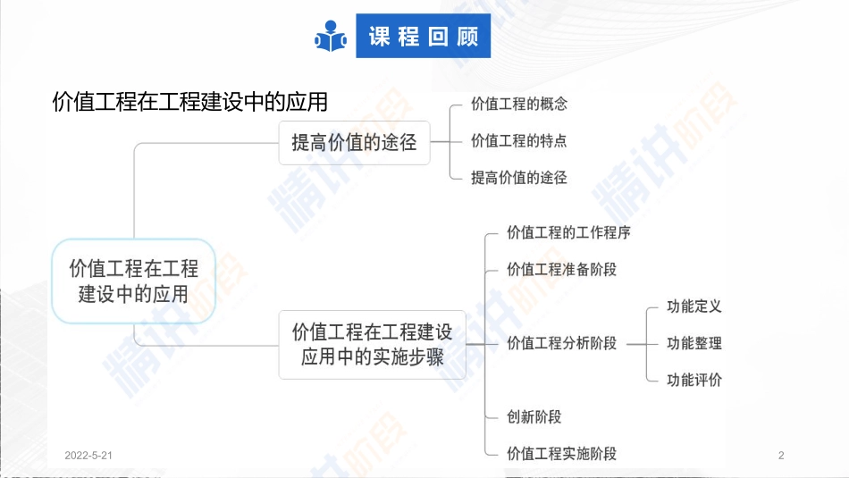 2022一建工程经济（第02轮）第05讲-1Z101070　03新方案的技术经济分析+财务会计基础（2）.pdf_第2页
