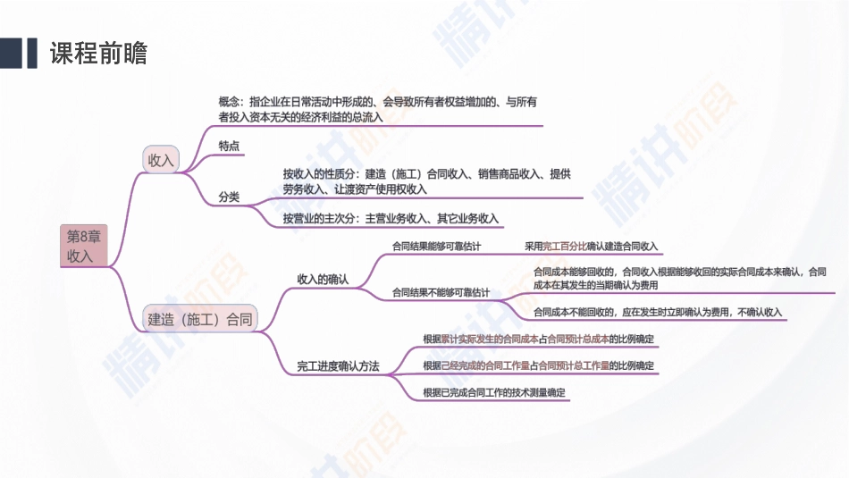 2024一建建设工程经济第七讲-第二篇第9章.pdf_第1页
