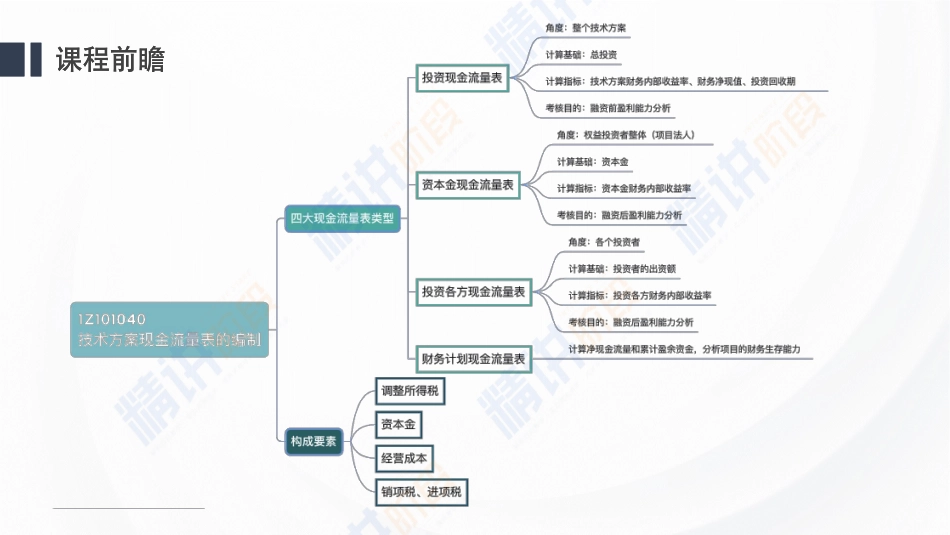 2024一建建设工程经济第四讲-第一章1050.pdf_第1页