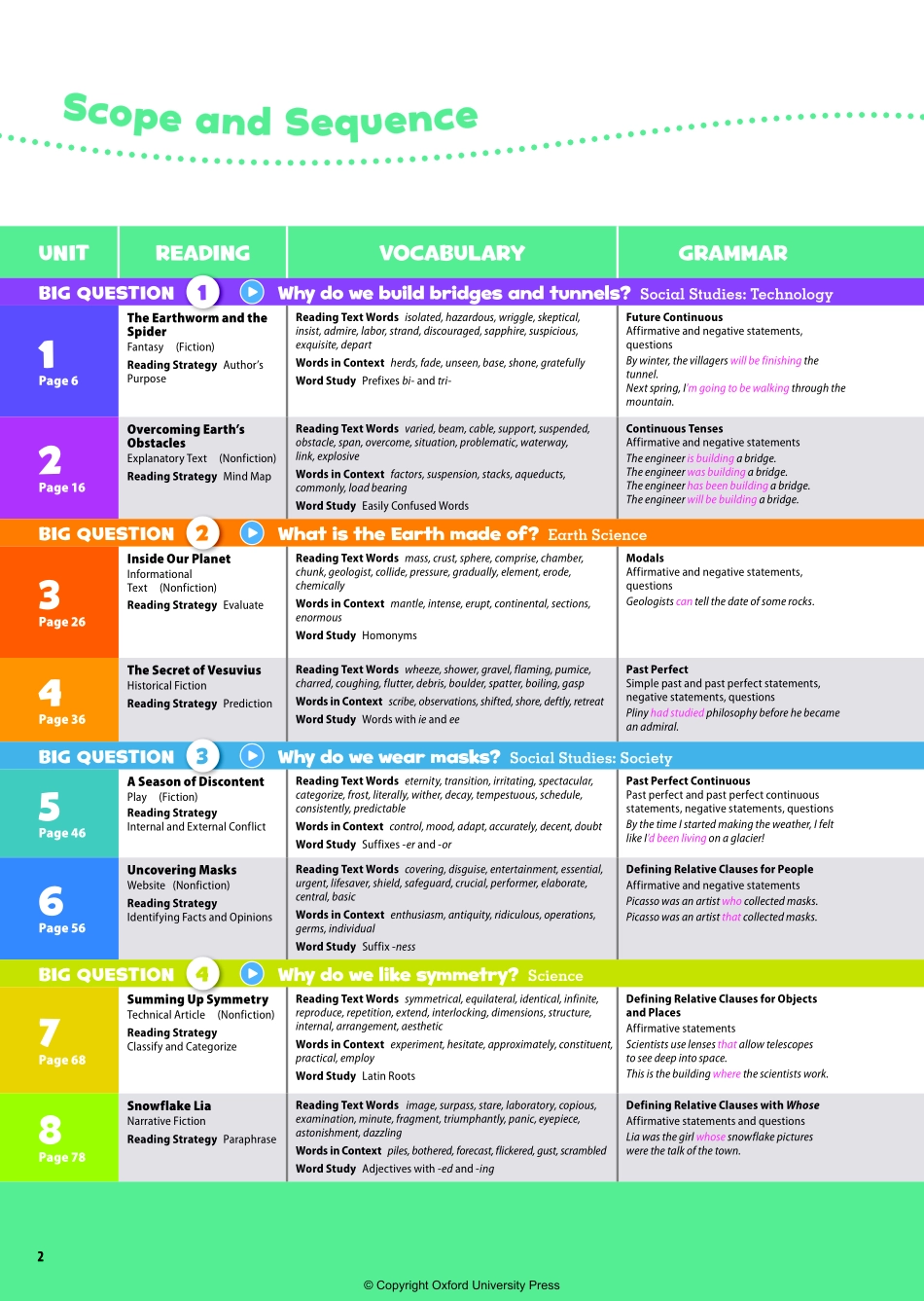 OD2e L6 teacher's guide 高清矢量版.pdf_第2页