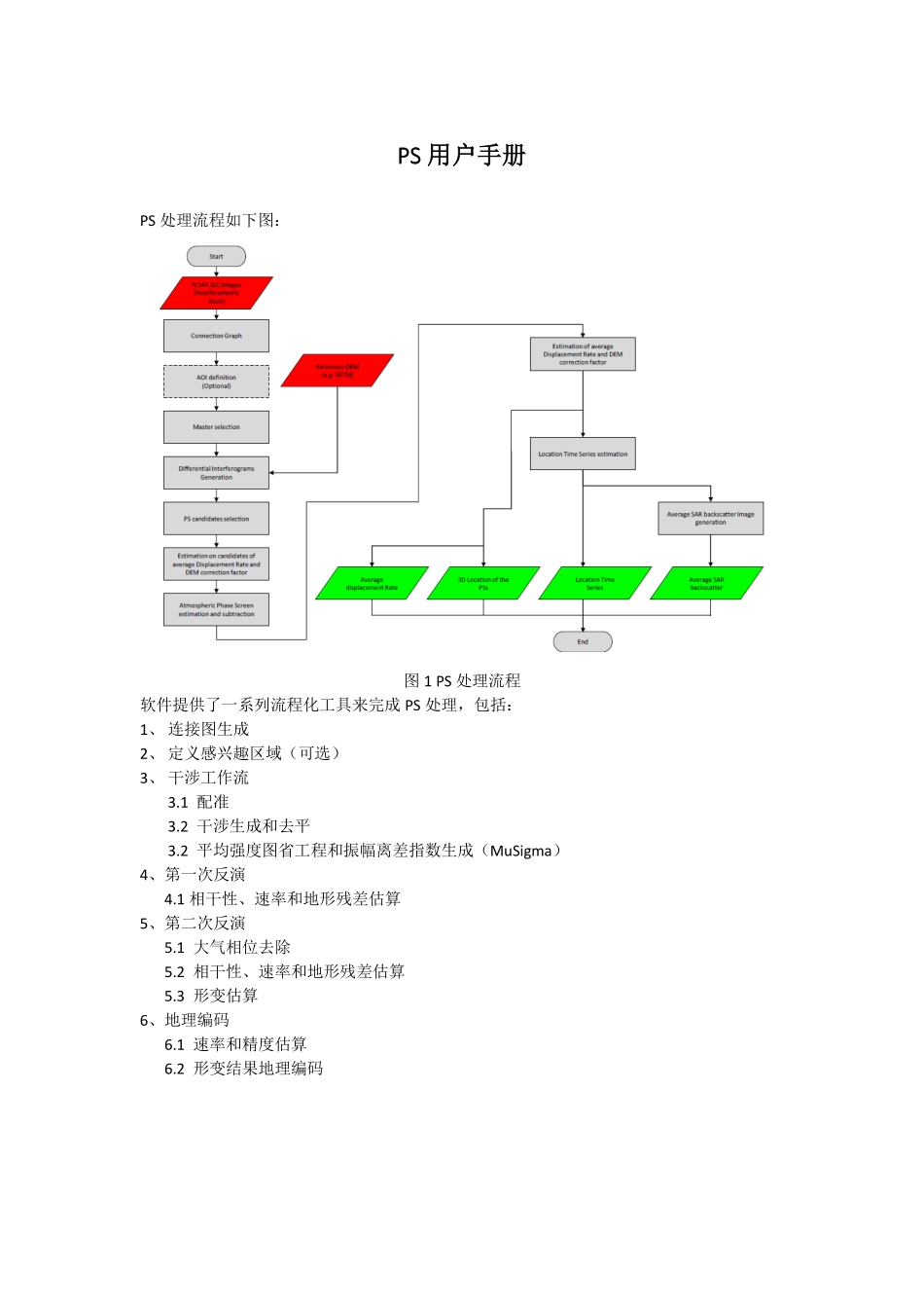 PS指导手册-V1.0.pdf_第1页